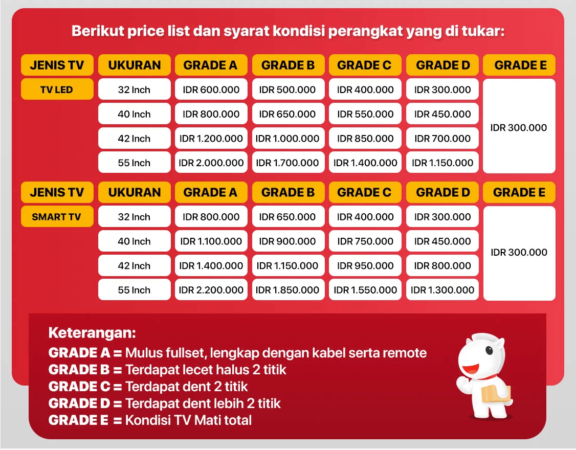 Promo Tradein TV SHARP Indonesia